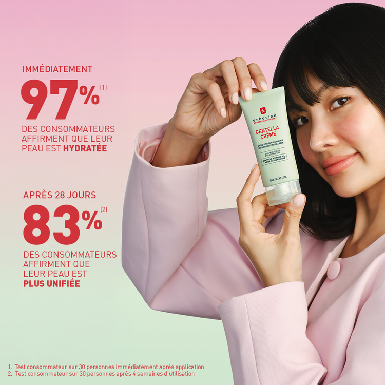 Centella Crème